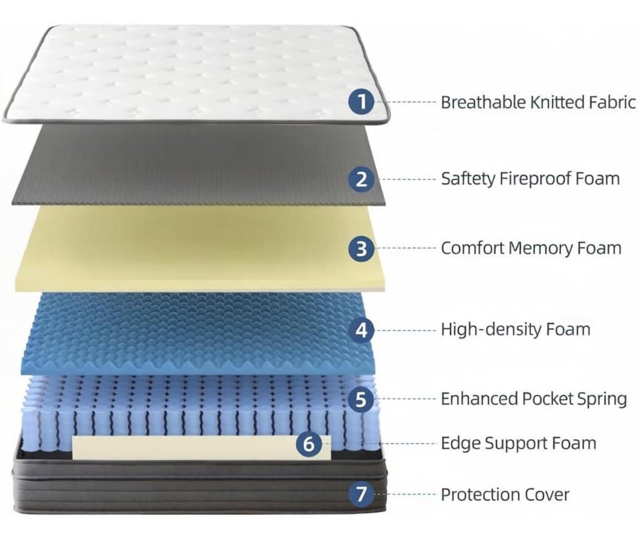 Full Size 12" Mattress Hybrid Memory Foam Pressure Relief - photo 3