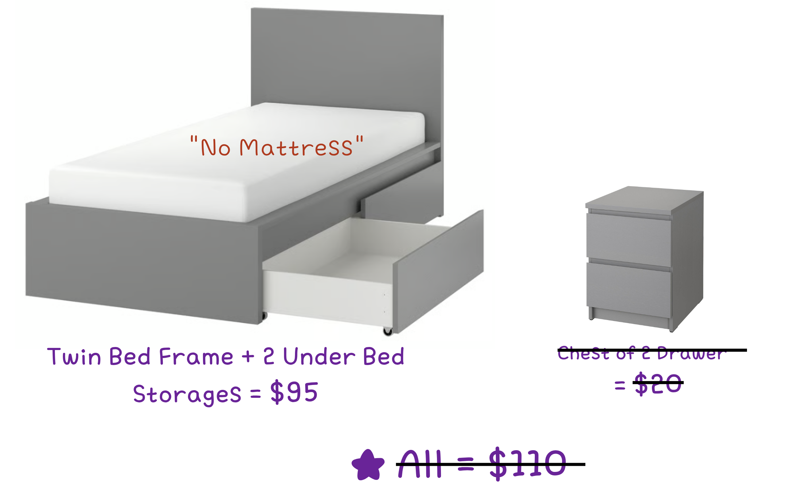 IKEA MALM Twin Bed Frame + 2 Under-Bed Storage Drawers – $95