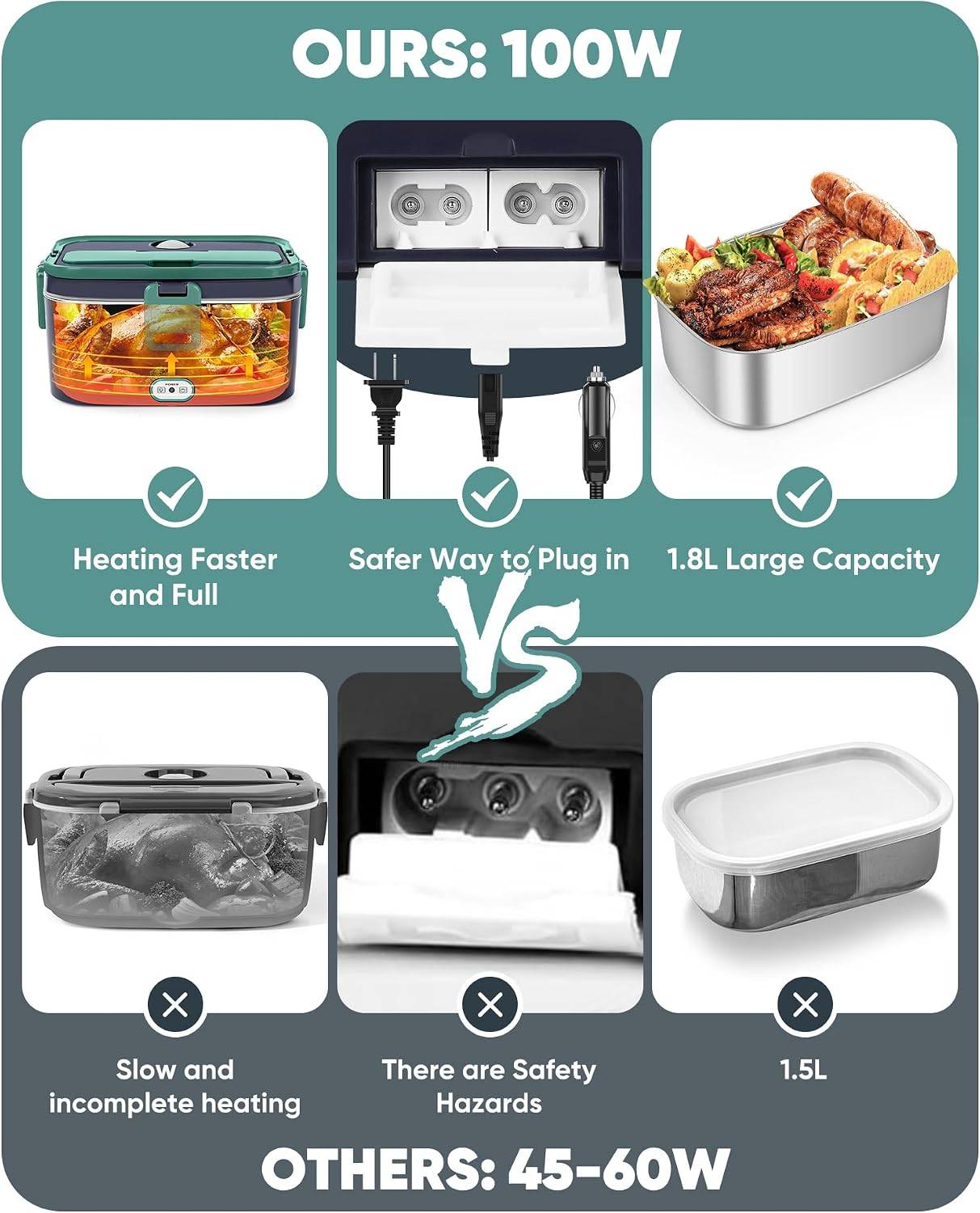 Electric Lunch Box Food Heater 100W 1.8L Stainless Steel - photo 4