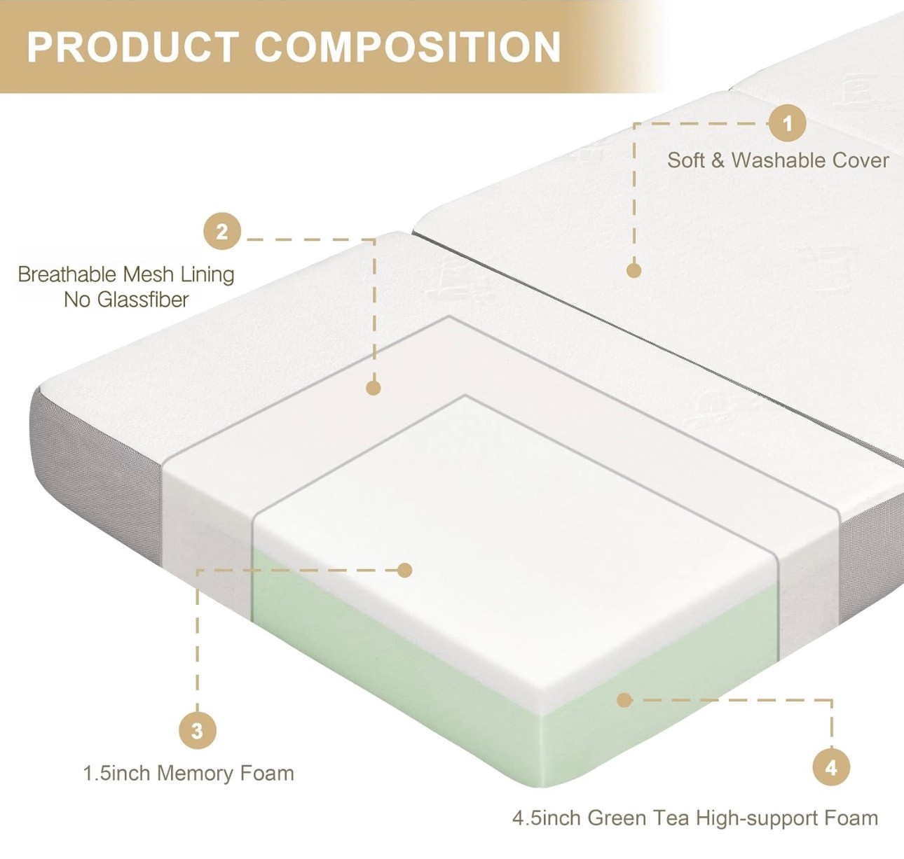Tri-folding Mattress Memory Foam 6" Full size Breathable/Washabl - photo 3