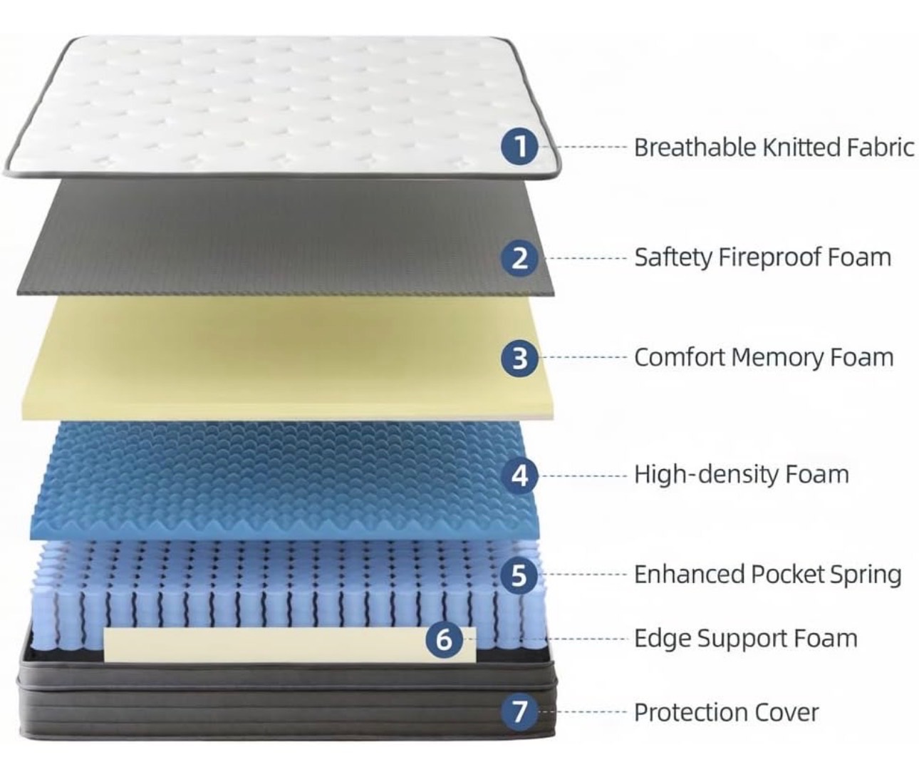 Full Size 12" Mattress Hybrid Memory Foam Pressure Relief - photo 3