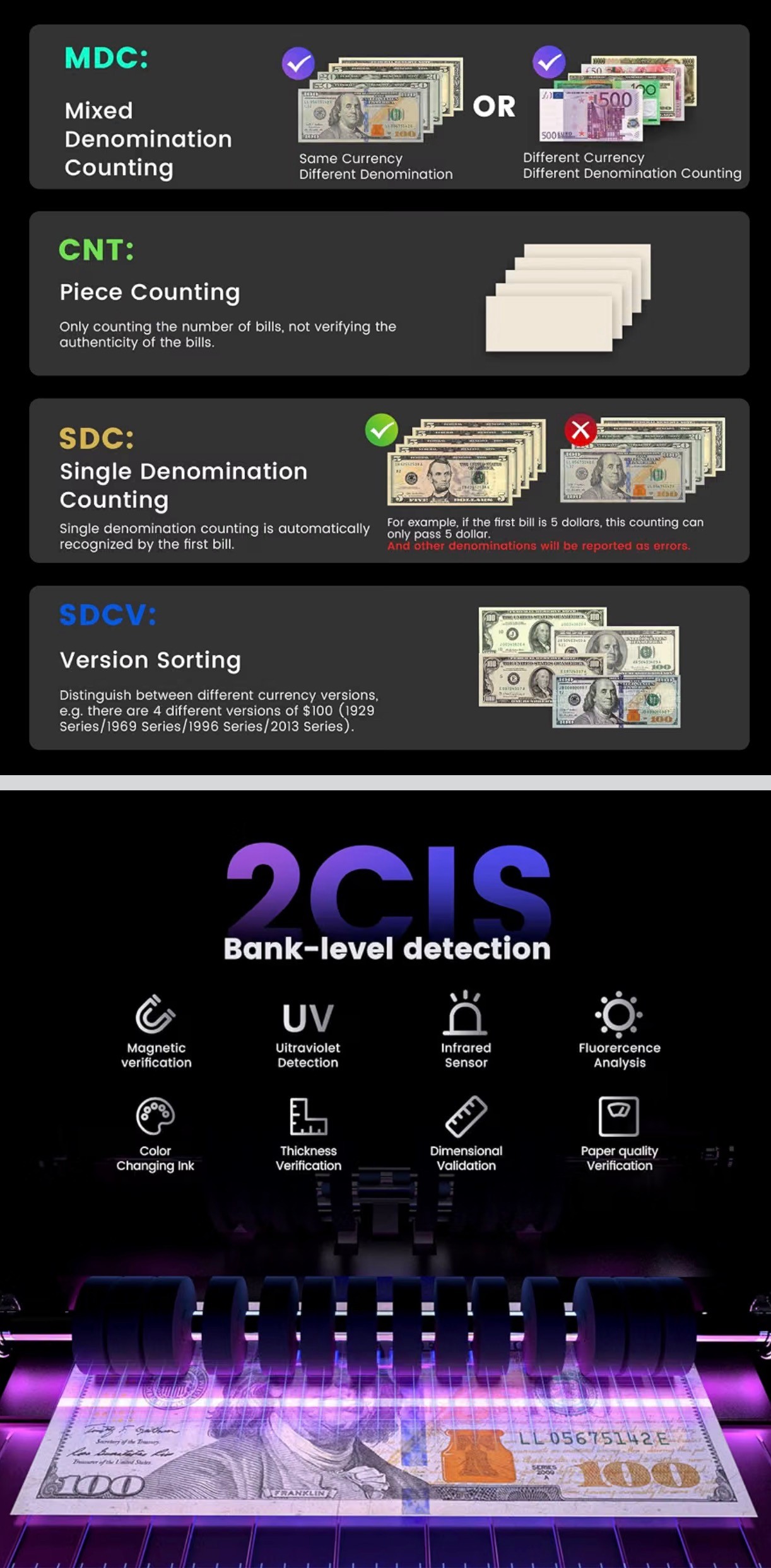Mixed Denomination Money Counter Counterfeit Detection Touch Scr - photo 4