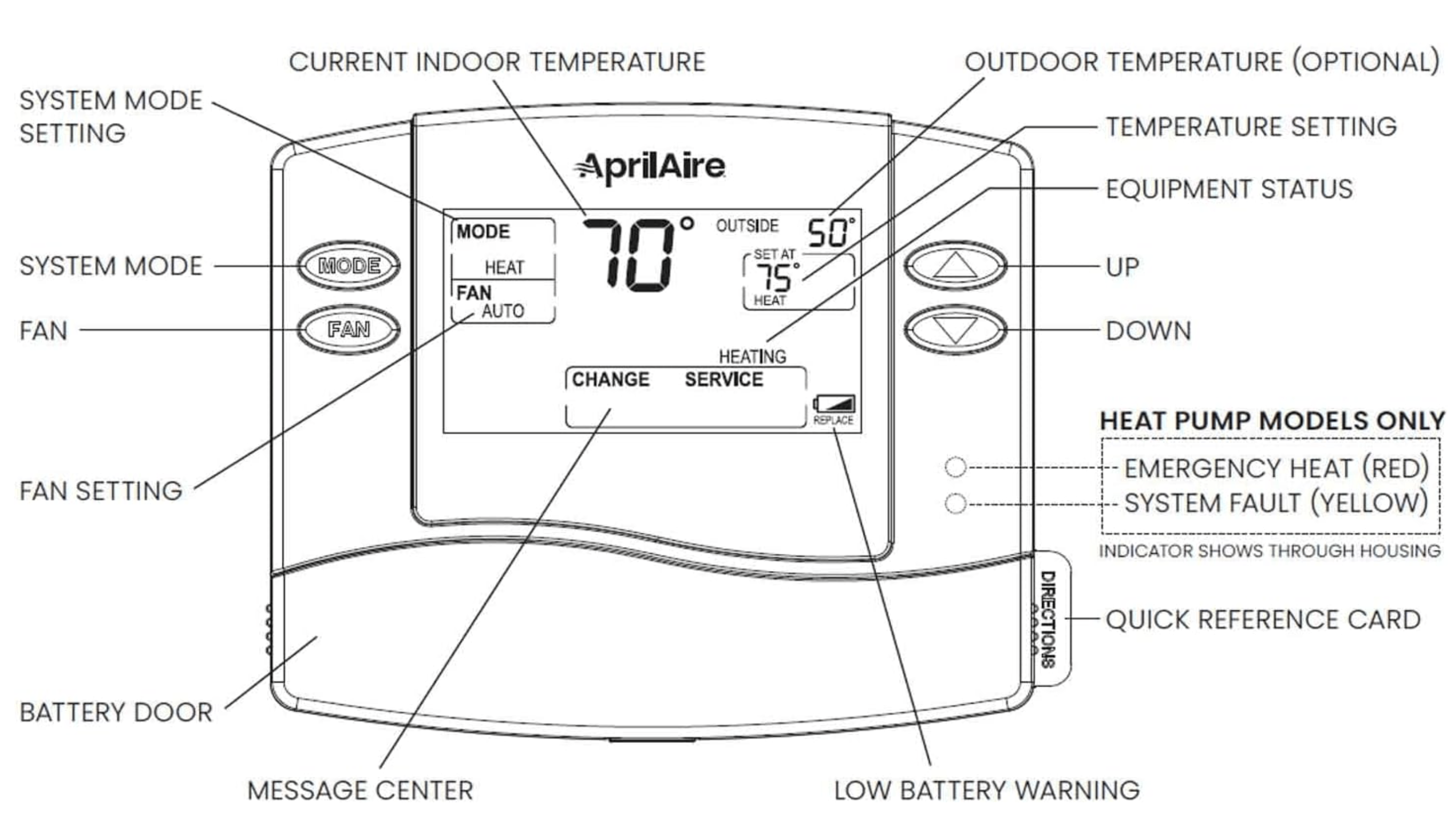 Brand New in Box Aprilaire 8444 Non-Programmable Thermostat