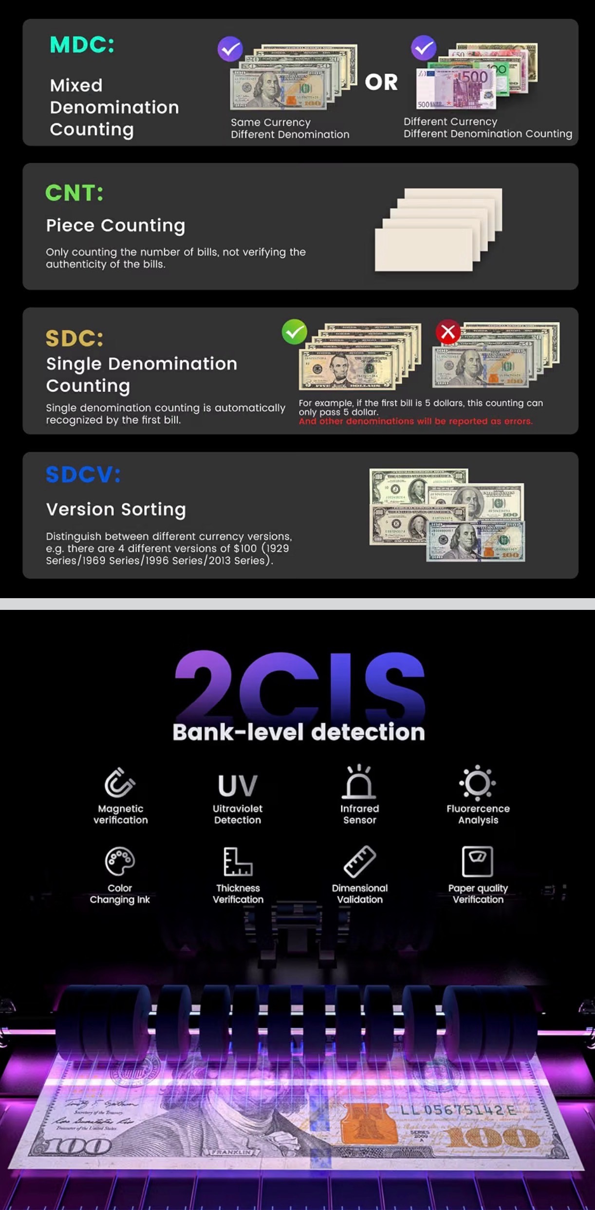 Mixed Denomination Money Counter Counterfeit Detection Touch Scr - photo 5