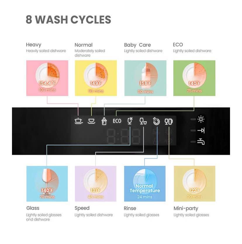 Brand New Comfee Countertop Dishwasher – Few Months Old - photo 4
