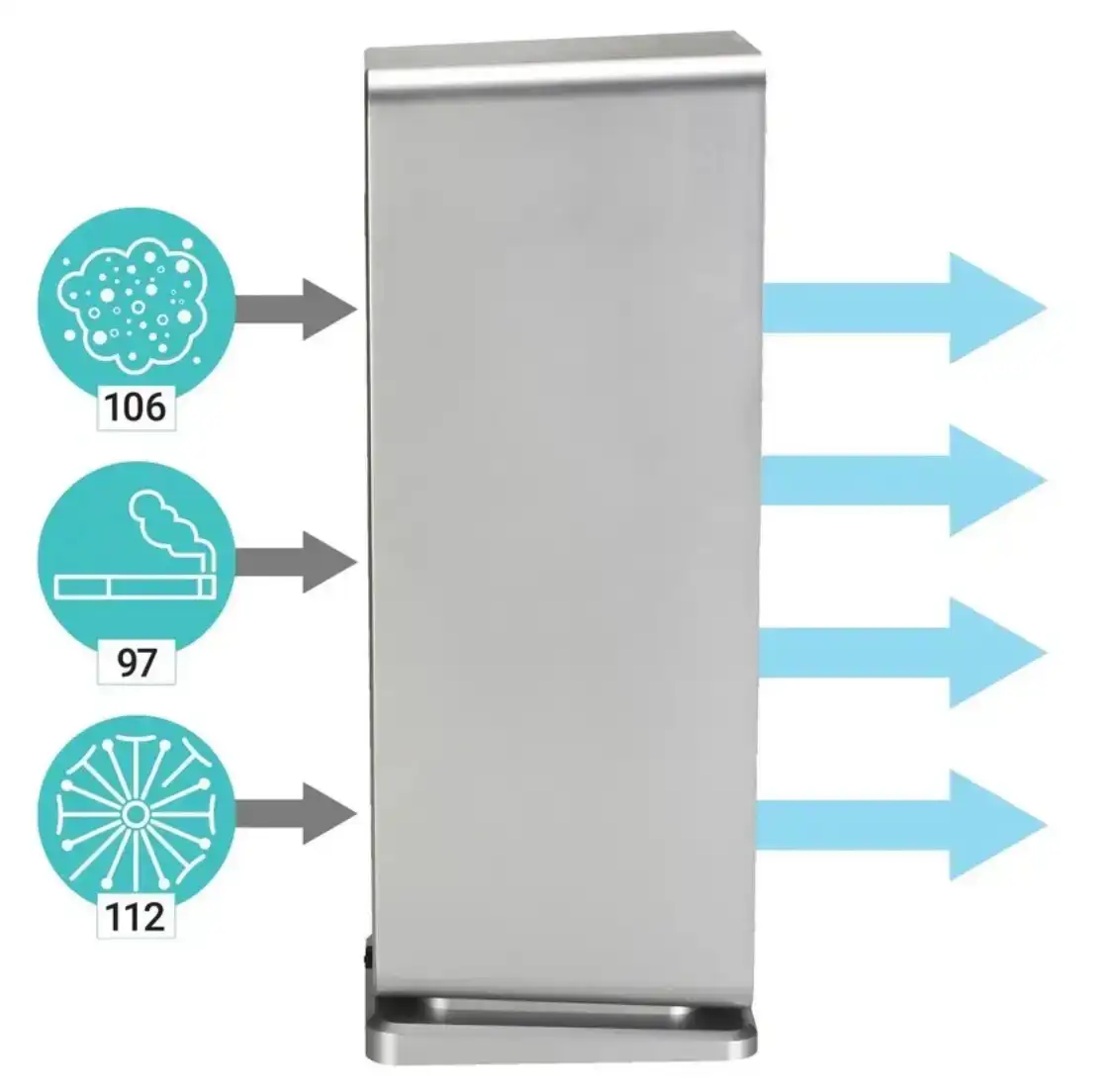 GermGuardian Air Purifier AC4900CA 3-in-1 True HEPA - photo 3
