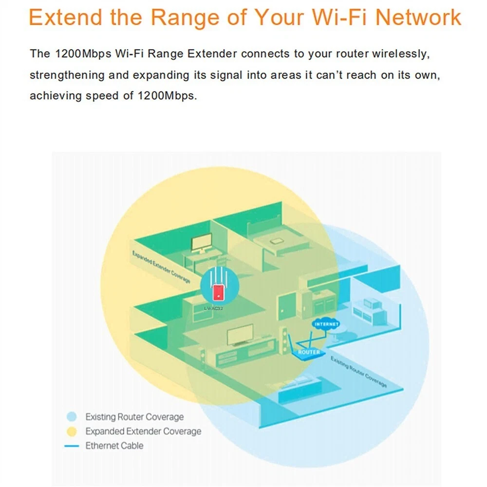 PIX-LINK 1200M Dual Band Wi-Fi Router LV-AC32 - photo 4