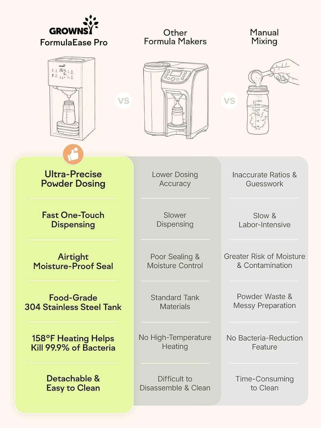 Baby Formula Dispenser, Ultra-Precise Automatic Formula Maker - photo 4