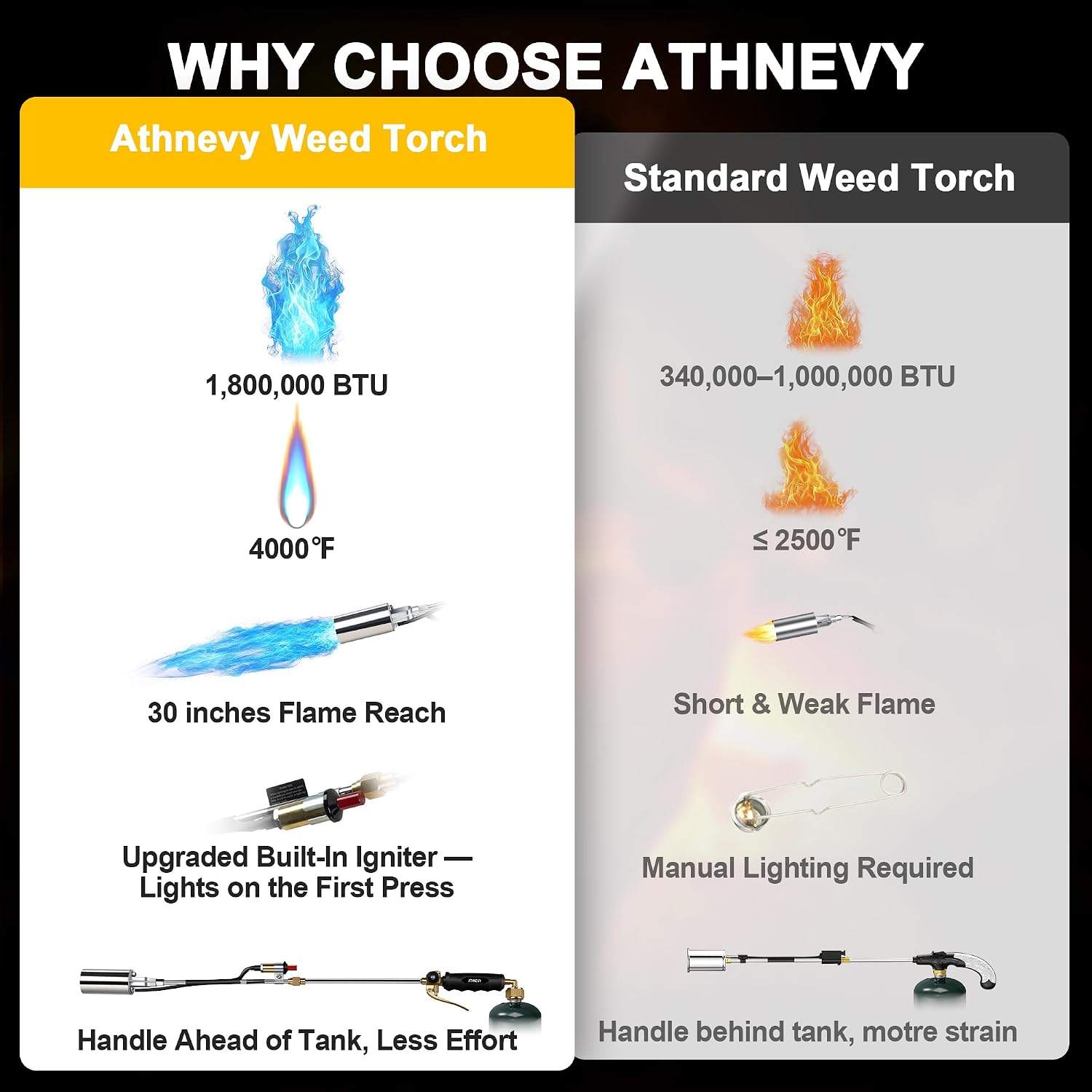 Heavy Duty Propane Weed Burner Torch - photo 5