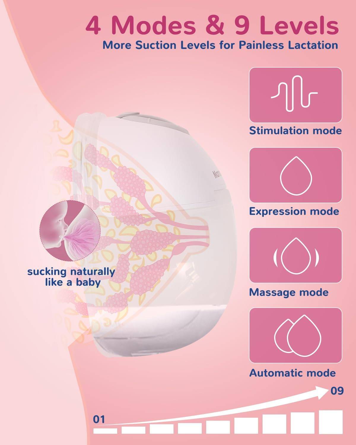 Electric Breast Pump - Lightweight, Portable