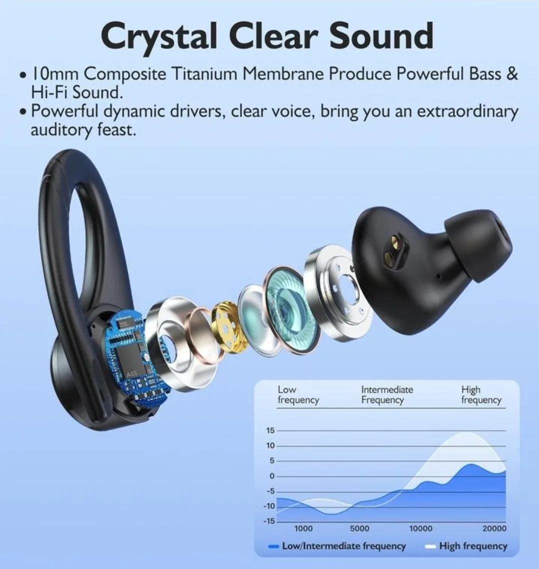 Wireless Bluetooth Earbuds image indicator(2)