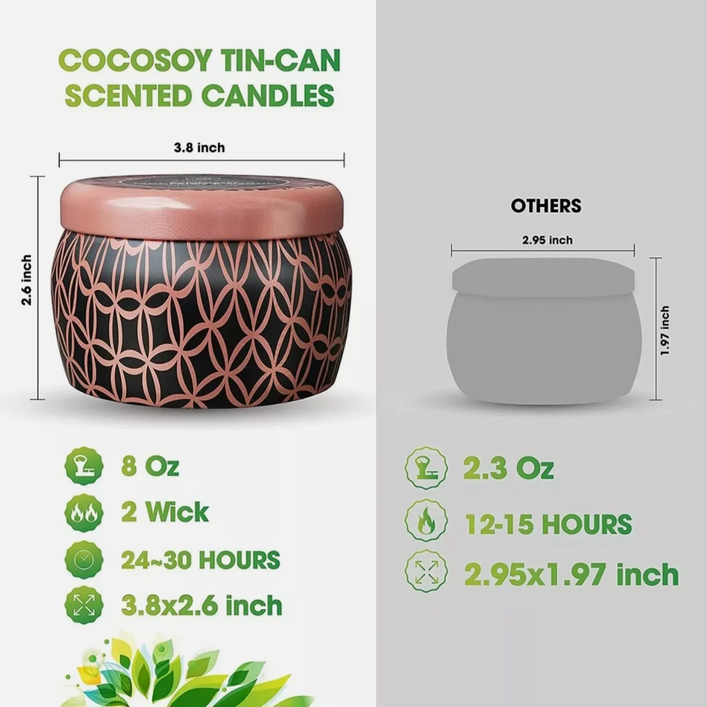 Two Cocosoy Ecoaroma Soy Wax Candle image indicator(4)