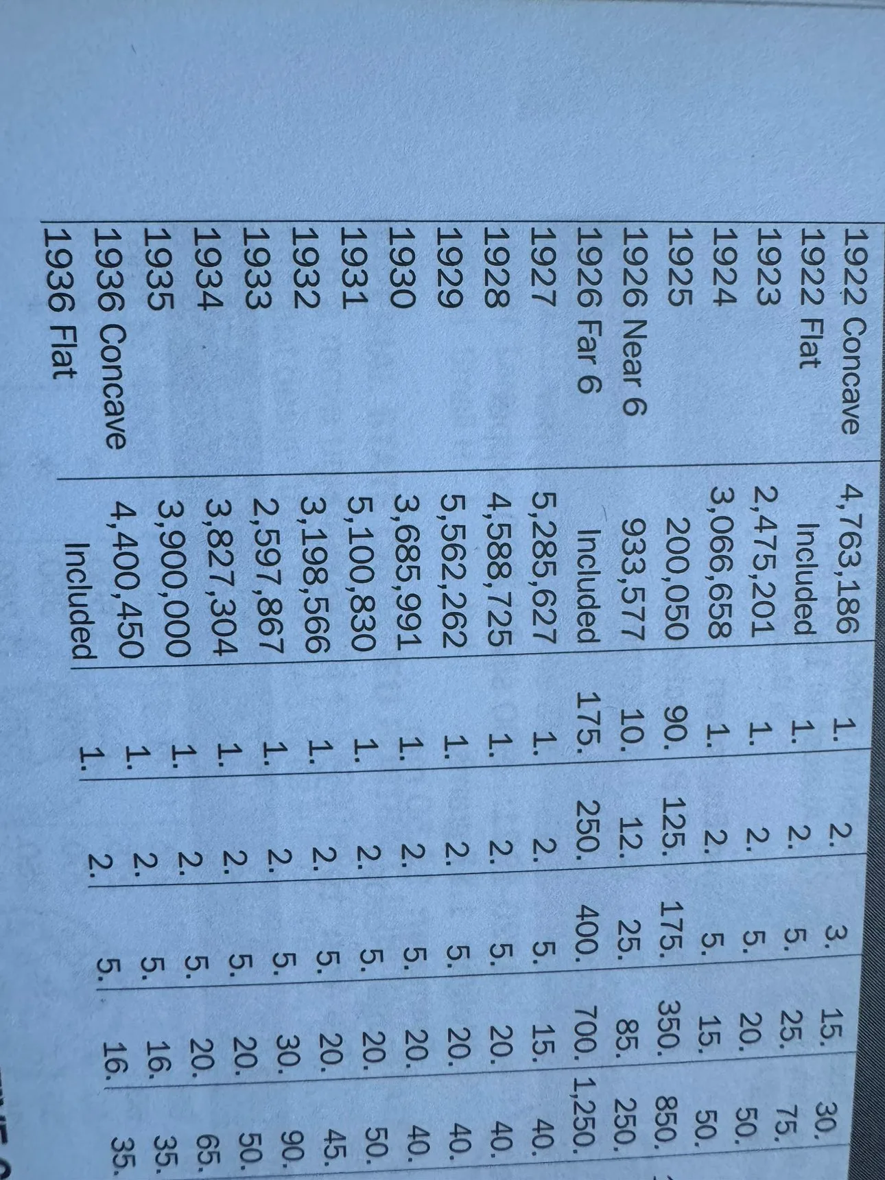 11 King George V Canada 5 c nickel 1922-1936 image indicator(6)