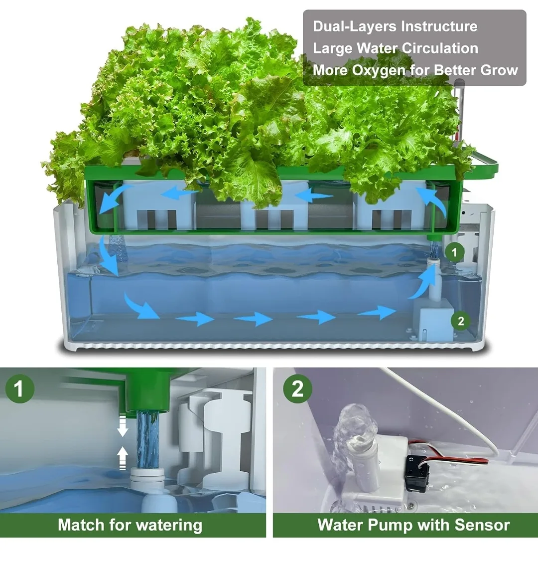eSuperegrow Hydroponics Growing System for Indoor Outdoor Garden image indicator(3)