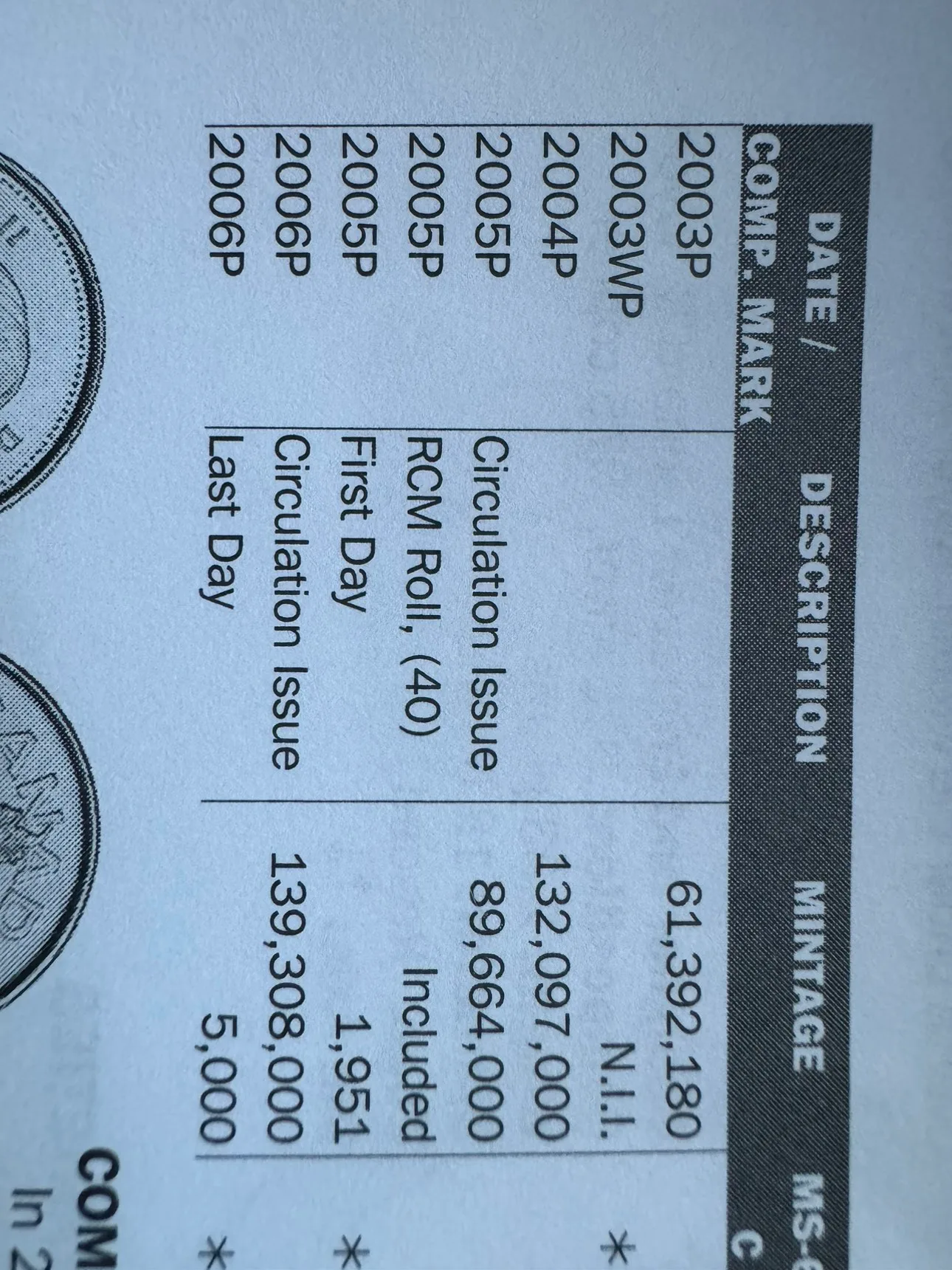 11 King George V Canada 5 c nickel 1922-1936 image indicator(7)