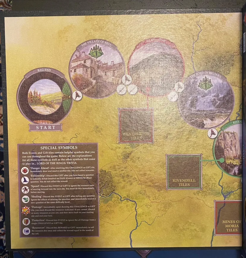 Lord of the Rings Trivia Game image indicator(2)