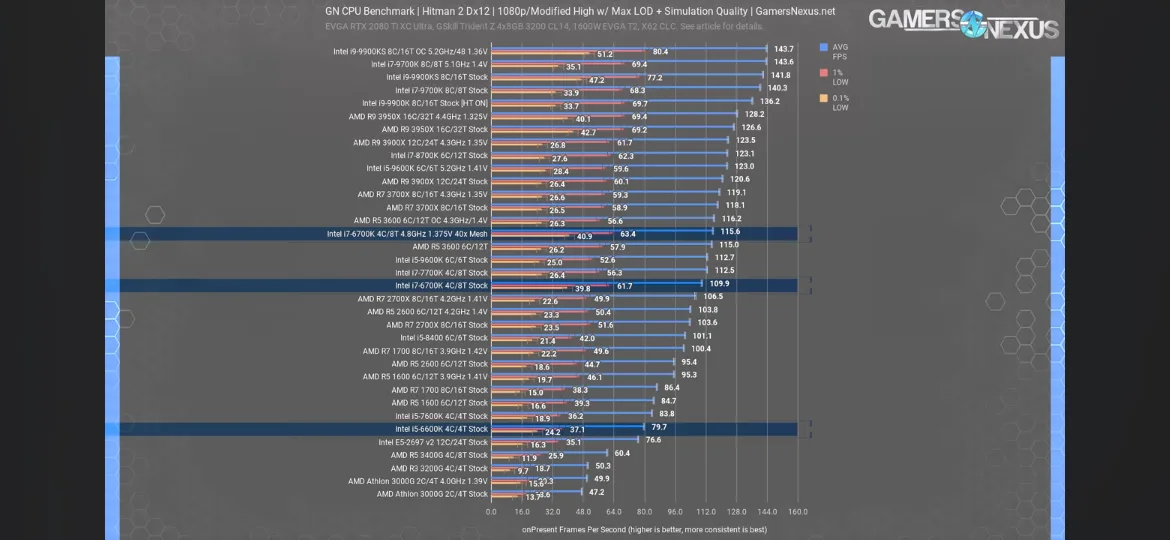 Intel Core i5-6600K Processor image indicator(5)