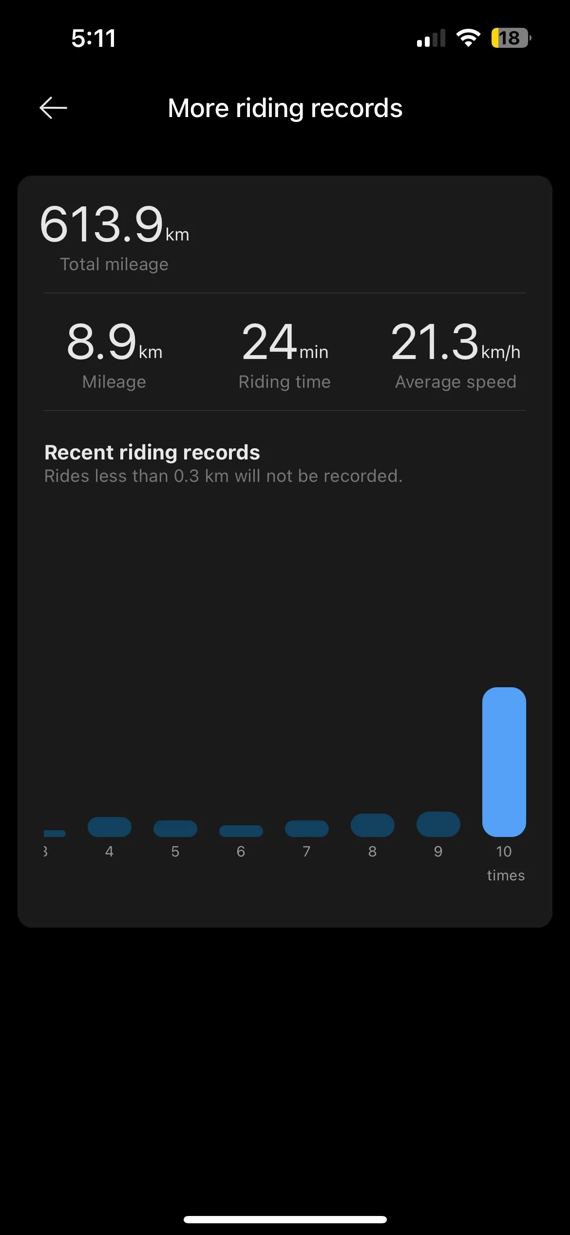 NAVEE S65c Electric Scooter🧡 image indicator(5)