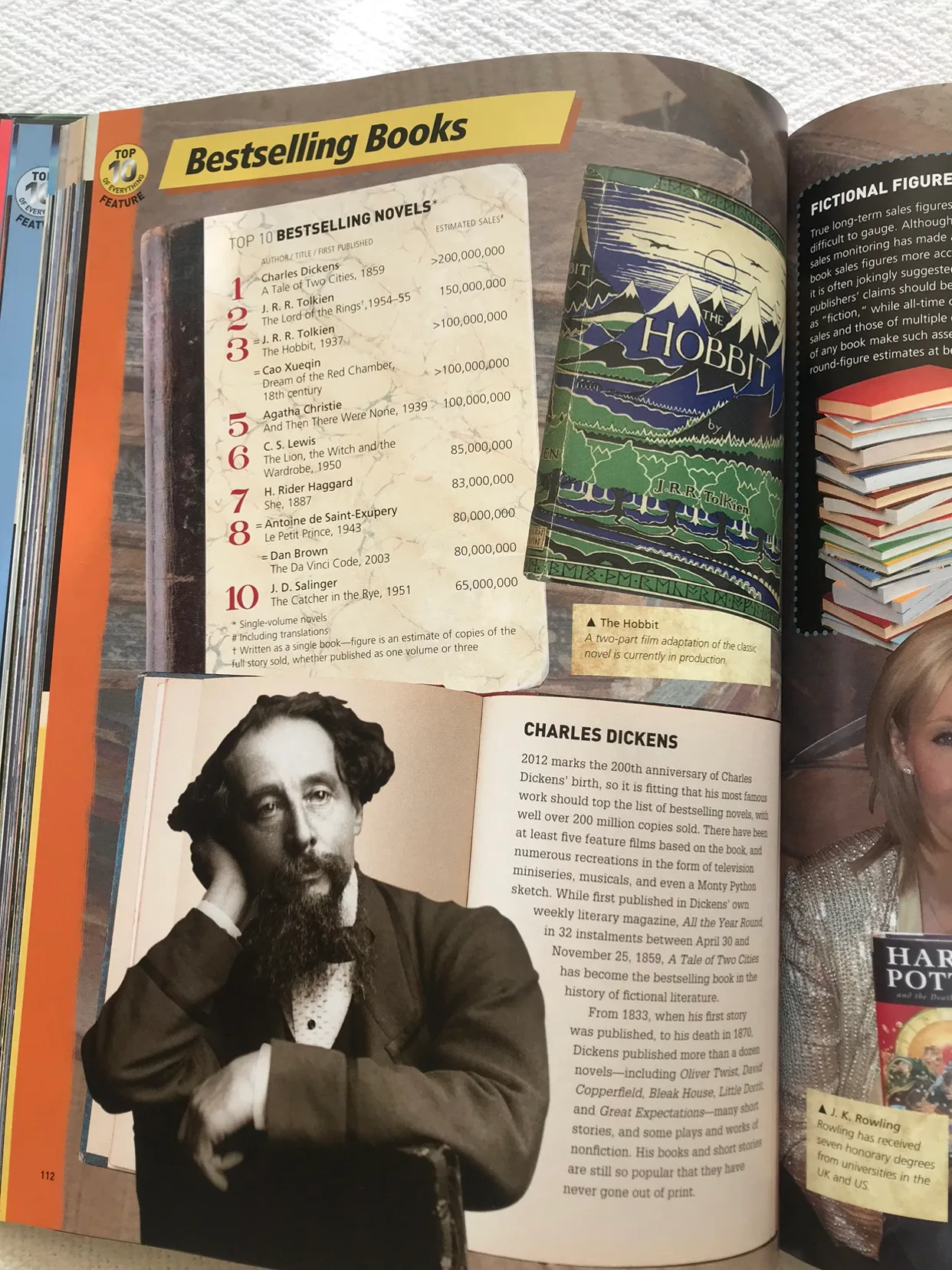 Top 10 of Everything 2012 image indicator(6)