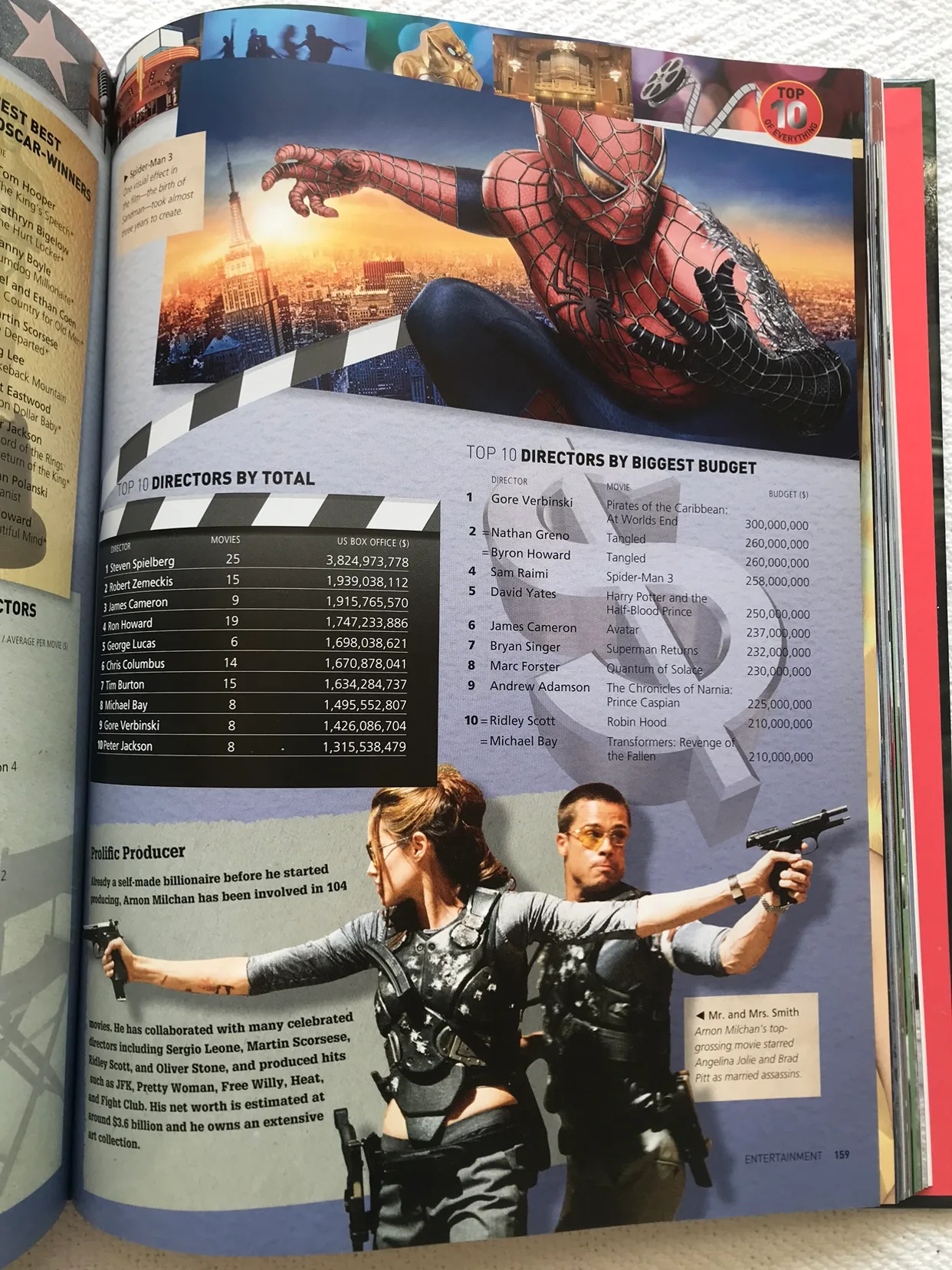 Top 10 of Everything 2012 image indicator(4)