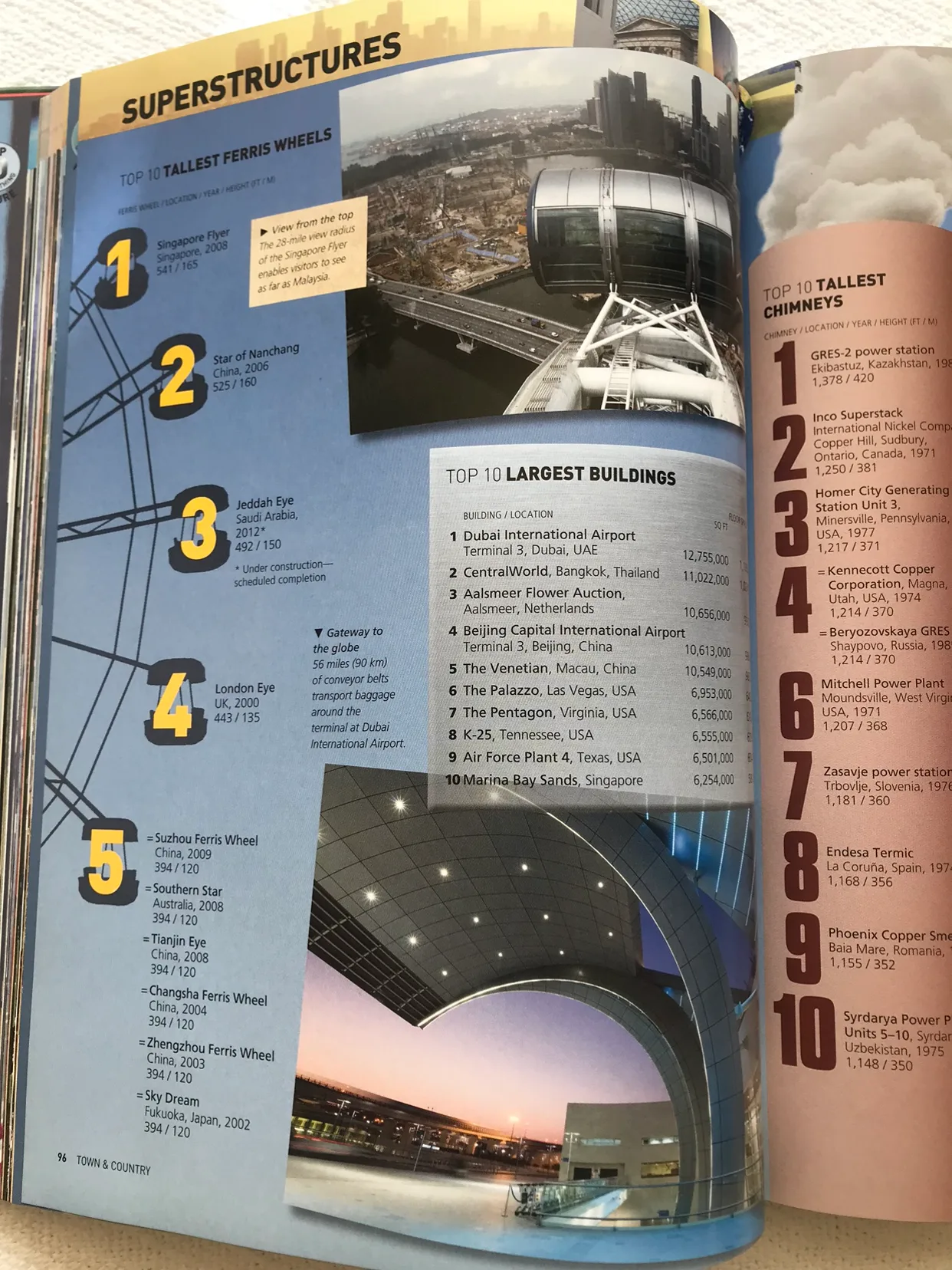 Top 10 of Everything 2012 image indicator(7)