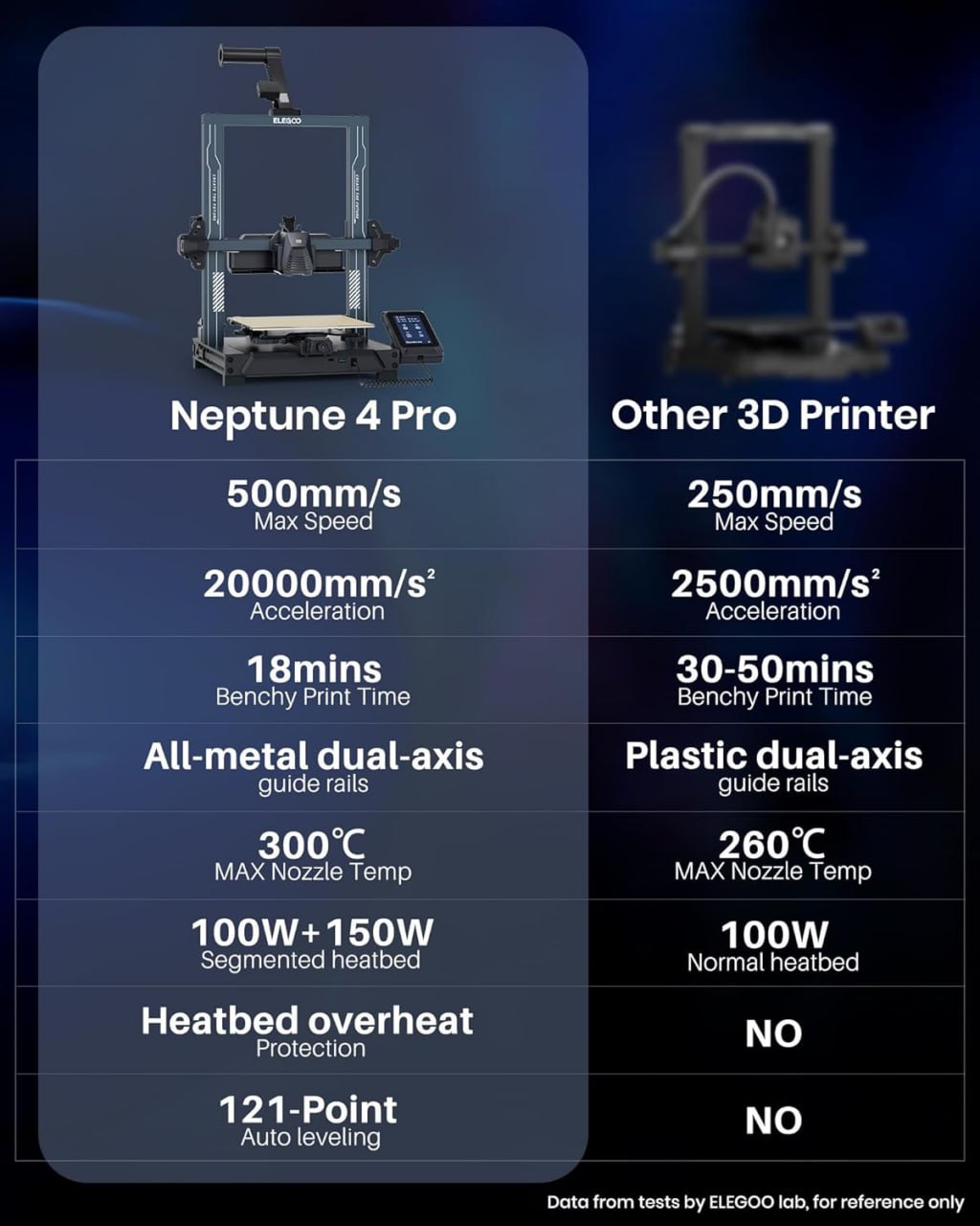 Elegoo Neptune 4 Pro 3D Printer(like new) - photo 3