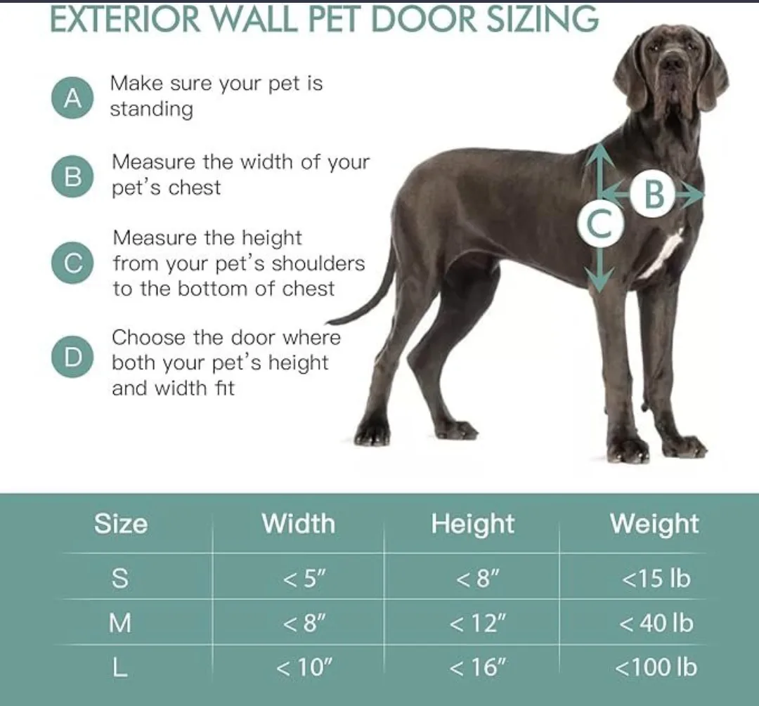 Pet Door for Dogs and Cats image indicator(4)