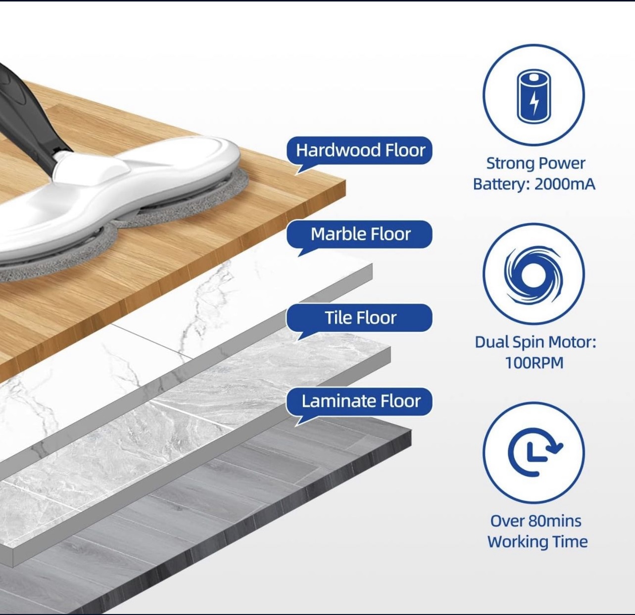 Cordless Electric Spin Mop - photo 3