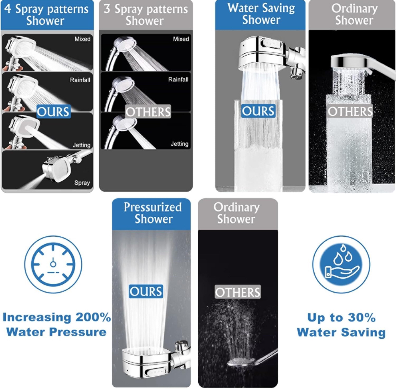 New*  4 spray modes showerhead - photo 3