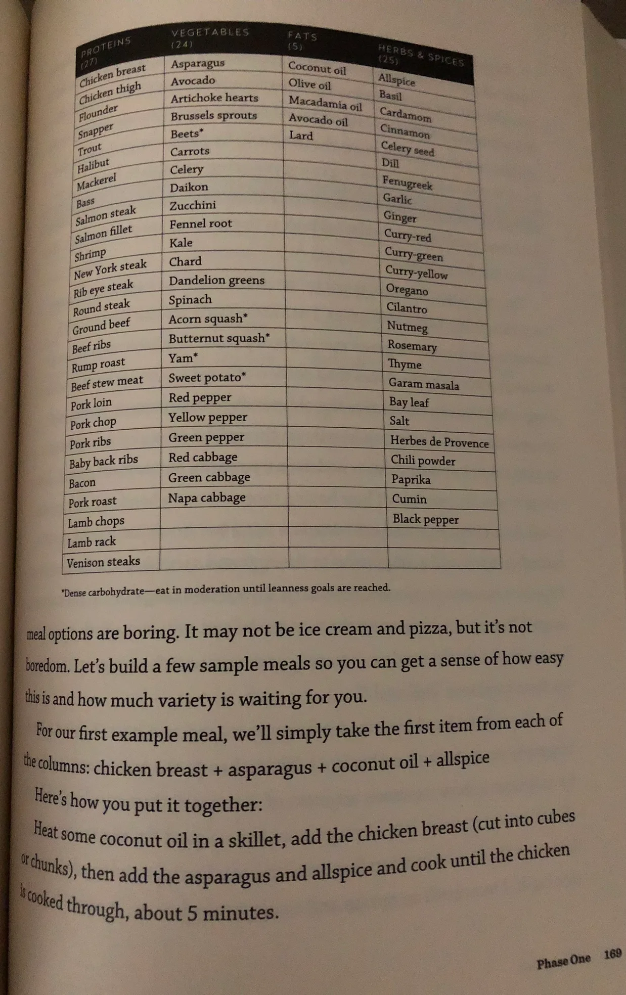 Wired to Eat by Robb Wolf NEW! image indicator(7)