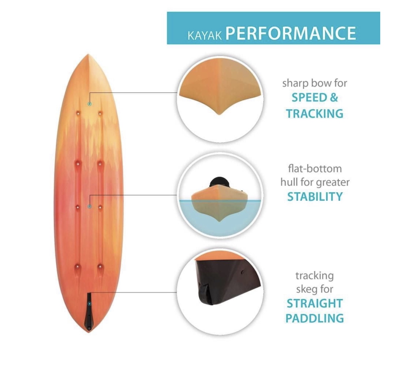 Two Person Kayak - photo 5