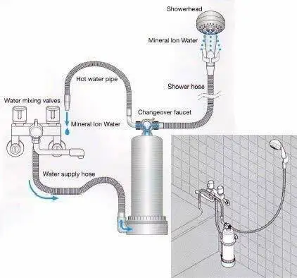 Anespa DX Mineral Ion Water Filter - photo 3