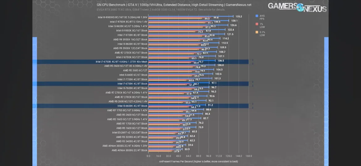 Intel Core i5-6600K Processor image indicator(3)