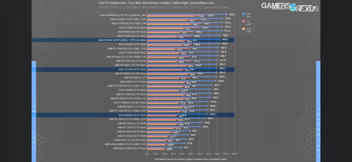 Intel Core i5-6600K Processor image indicator(4)