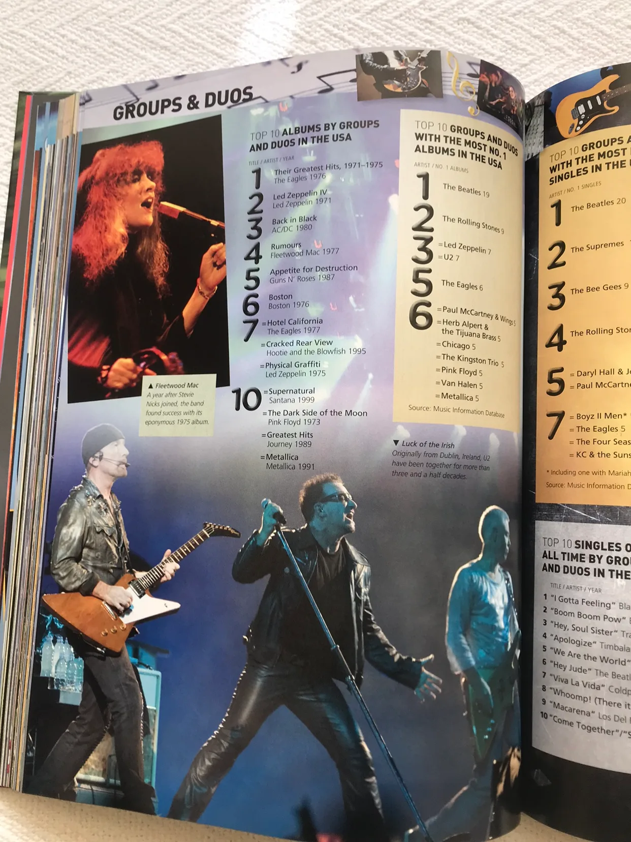 Top 10 of Everything 2012 image indicator(5)