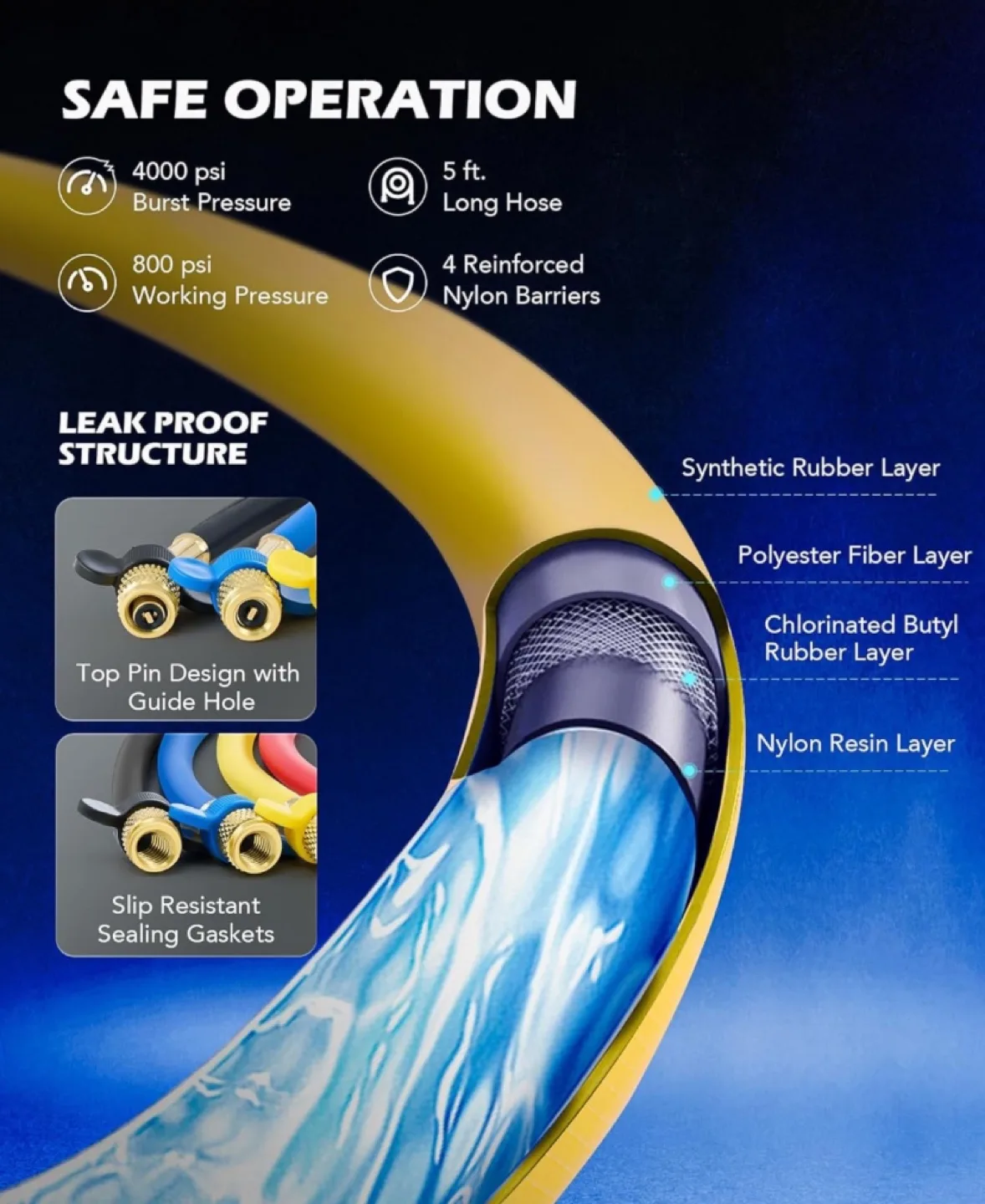 4-Valve Manifold Gauge Set image indicator(3)