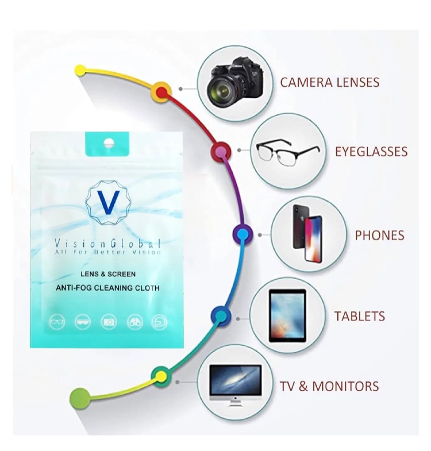 Vision Global Anti-Fog Cleaning Cloths image indicator(3)