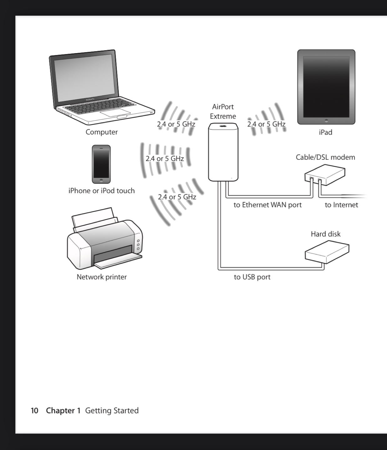 Apple AirPort Extreme Base Station - photo 4