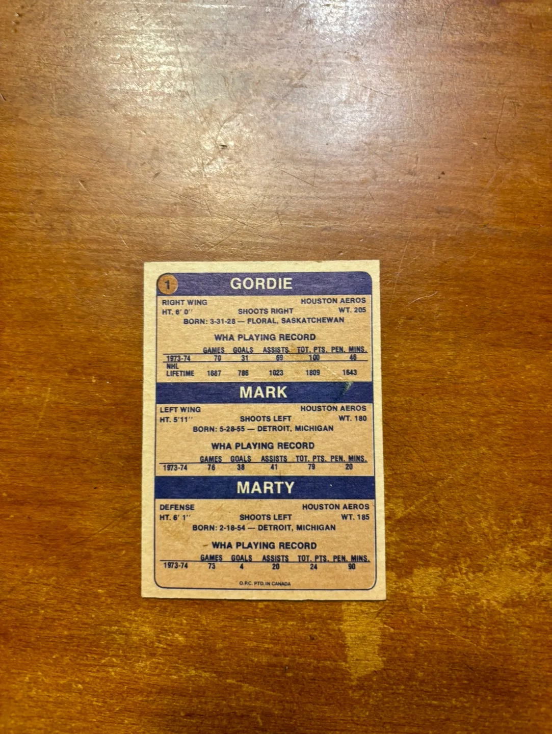 1974 O-PEE-CHEE HOUSTON AEROS Card #1 HOWES GORDIE, MARK & MARTY image indicator(4)