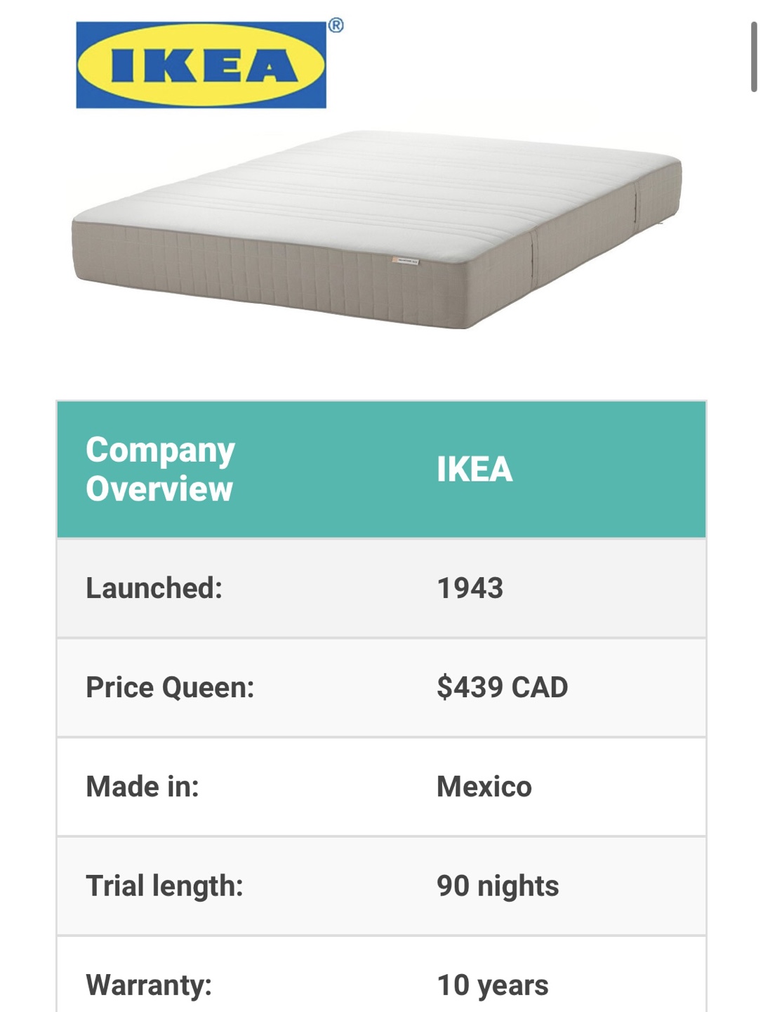 IKEA HÅVSUND Queen Mattress - photo 2