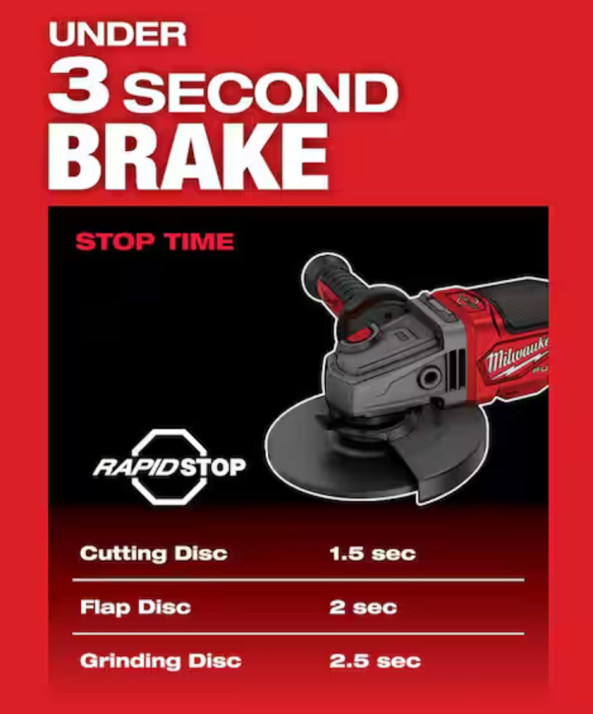 Milwaukee M18 FUEL 6 Inch Grinder - photo 4