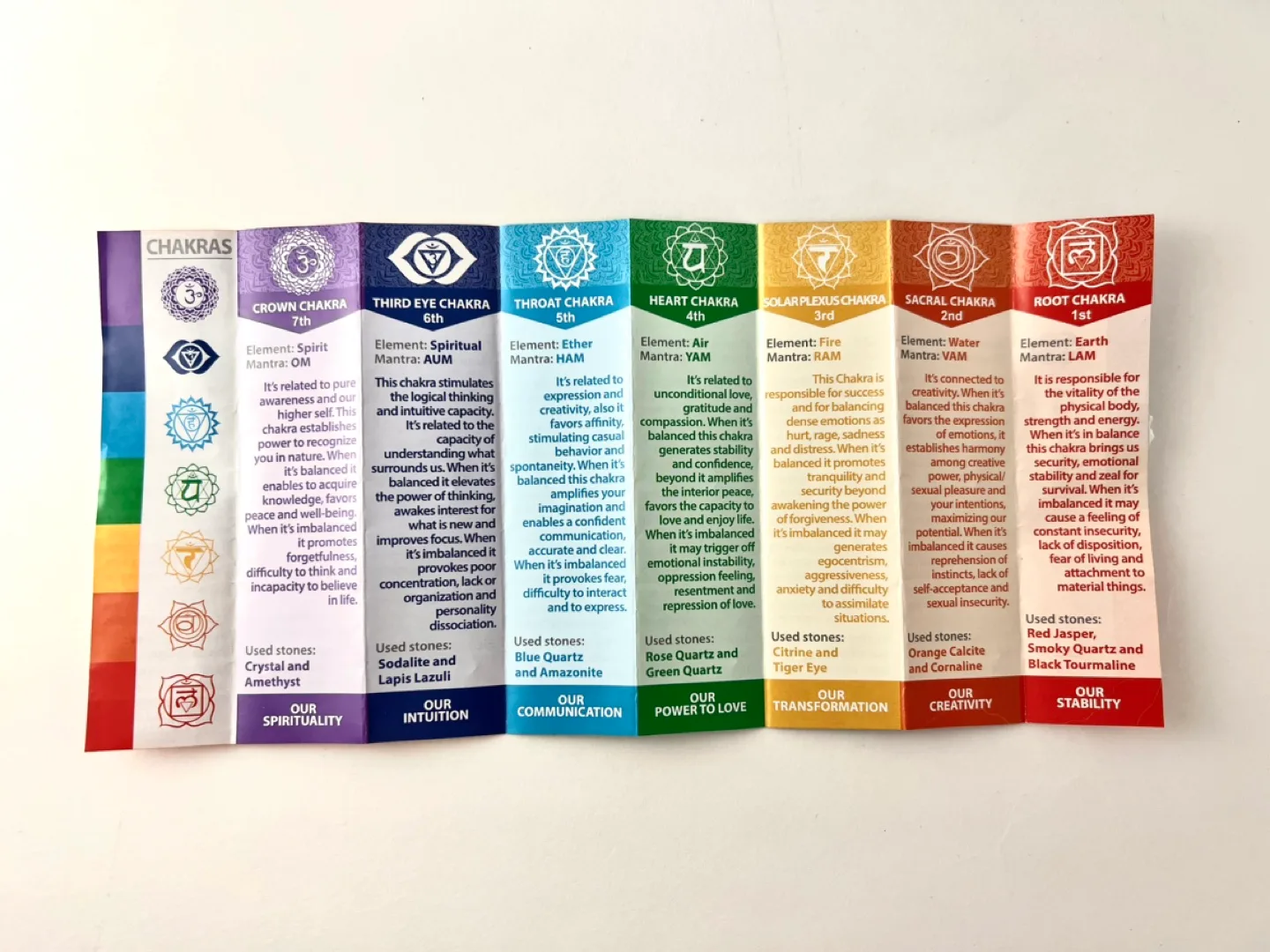 7 Chakra Gemstone Set image indicator(4)