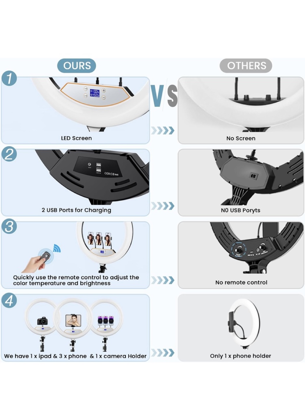 22 Inch Ring Light with Stand & Remote - photo 2