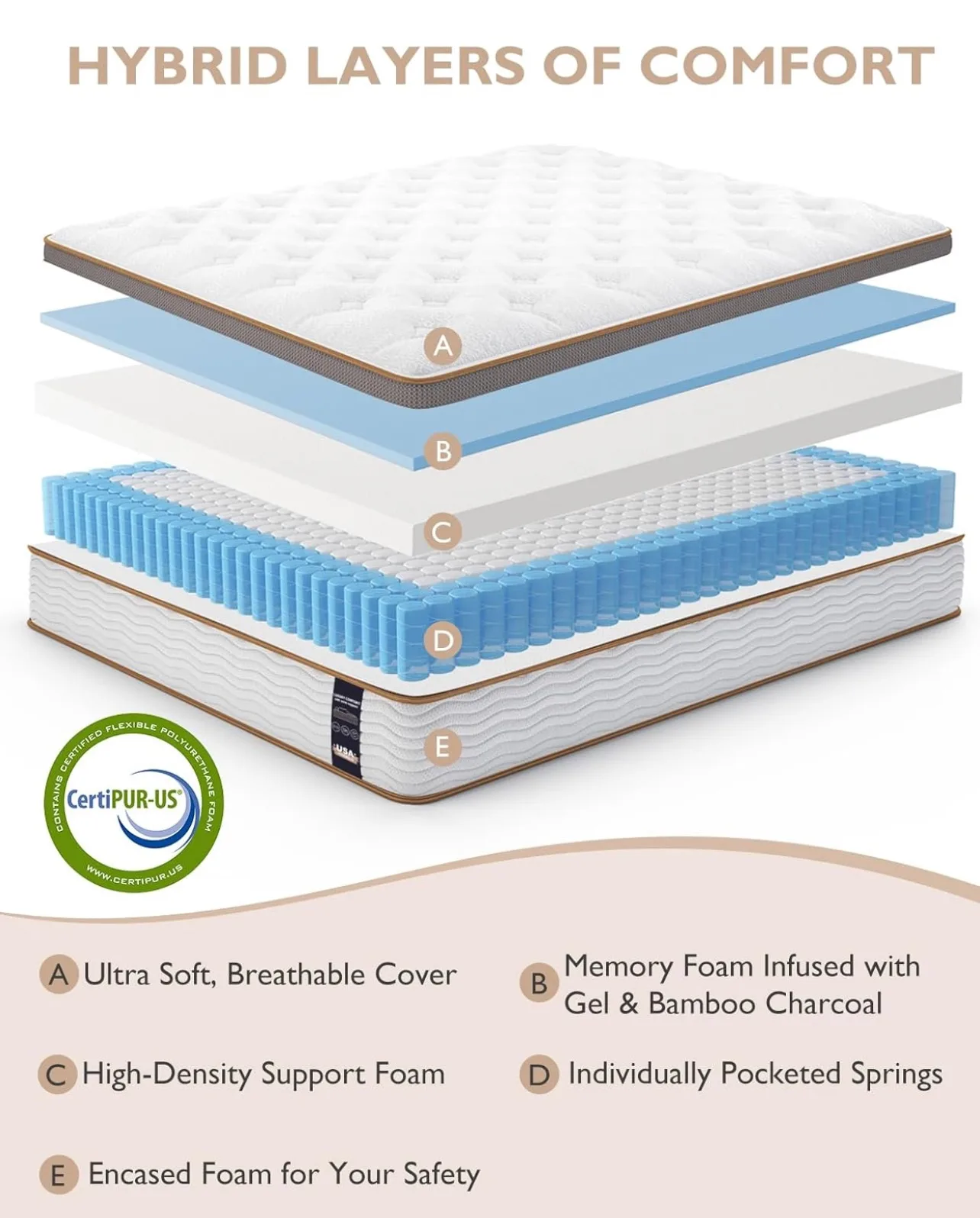 Bedstory Twin 12” Hybrid Mattress image indicator(6)
