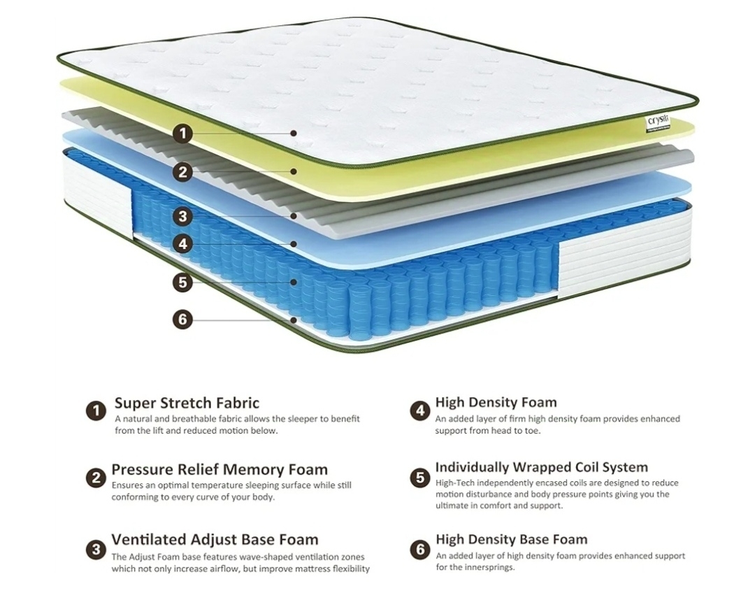 Mattress and Frame - Full Size - photo 5