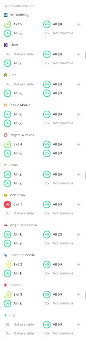 HONOR 200 Smartphone SD7g3/12GB/512GB/Dual SIM/Unlocked image indicator(5)