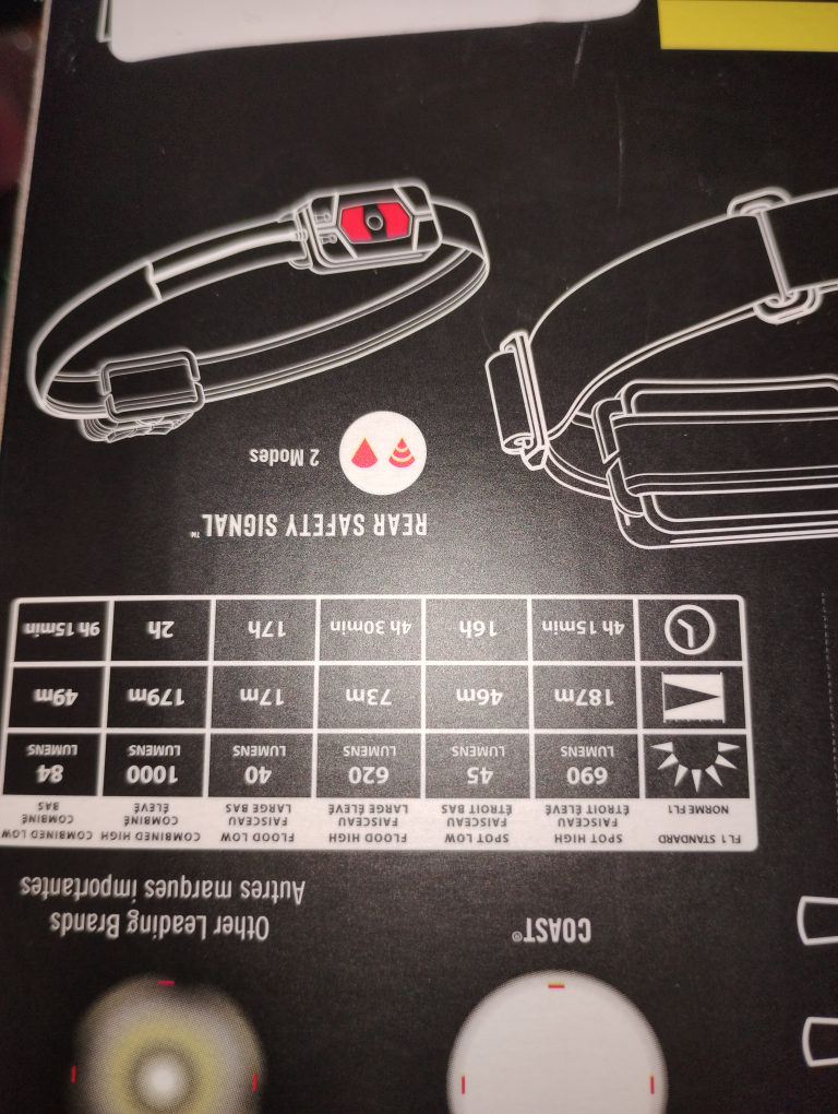 Coast RL27R Headlamp - photo 4