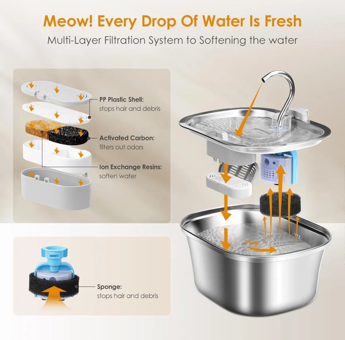 Stainless Steel Pet Water Fountain (brand new) image indicator(2)