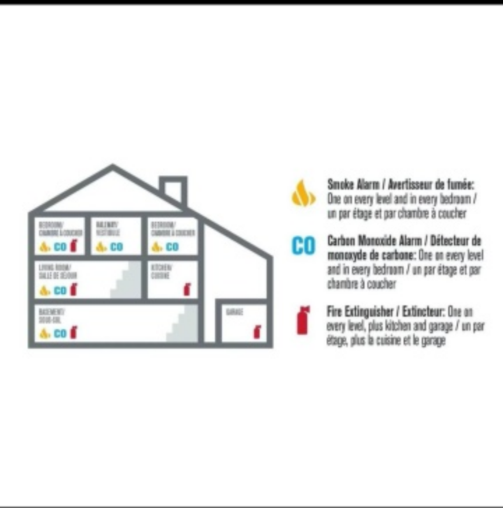 Brand New Smoke and Carbon Monoxide Alarm by First Alert - photo 5