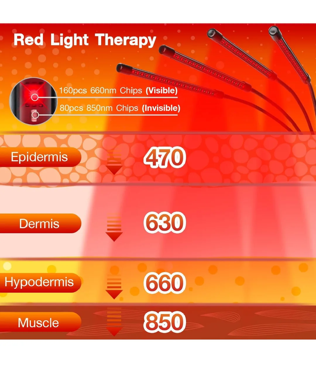 Red Light Therapy Panel image indicator(2)
